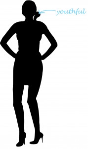 Silhouette with label "youthful"